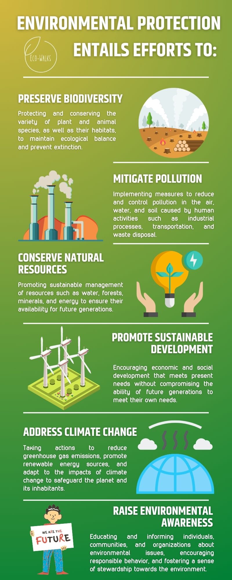 Infographic about environmental protection